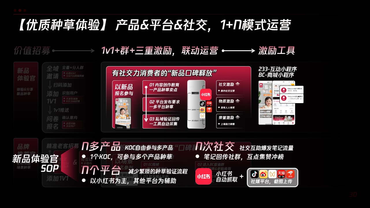 三重激励