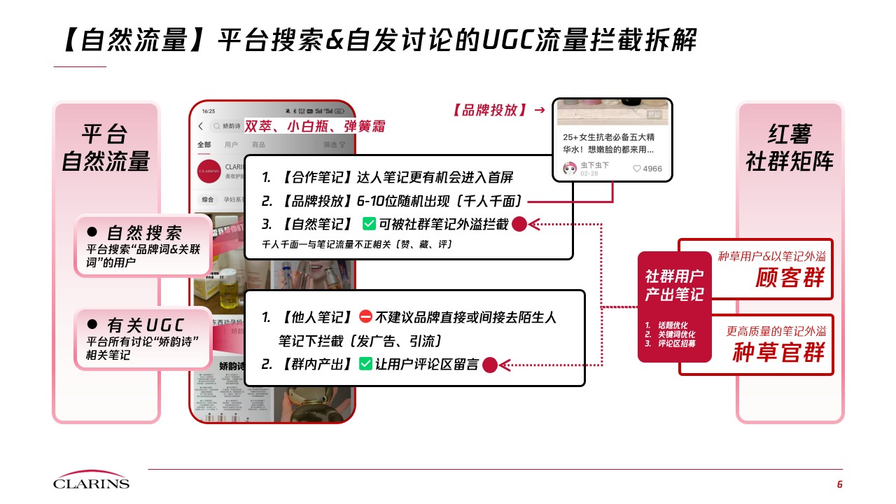 自然流量拦截