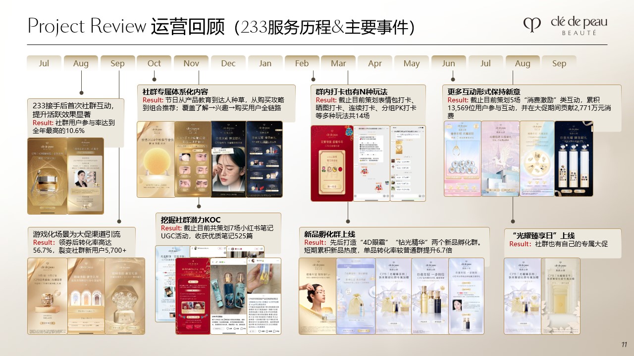 Y25运营回顾