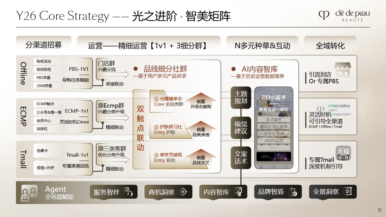 Y26核心策略架构