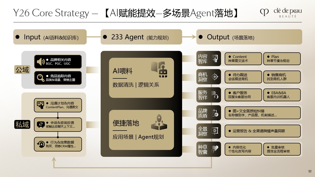 AI Agent赋能
