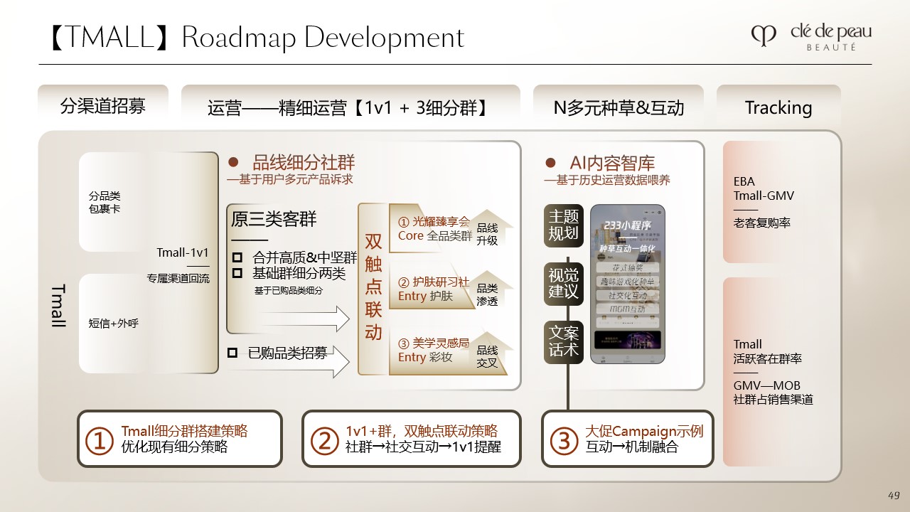 Tmall Roadmap