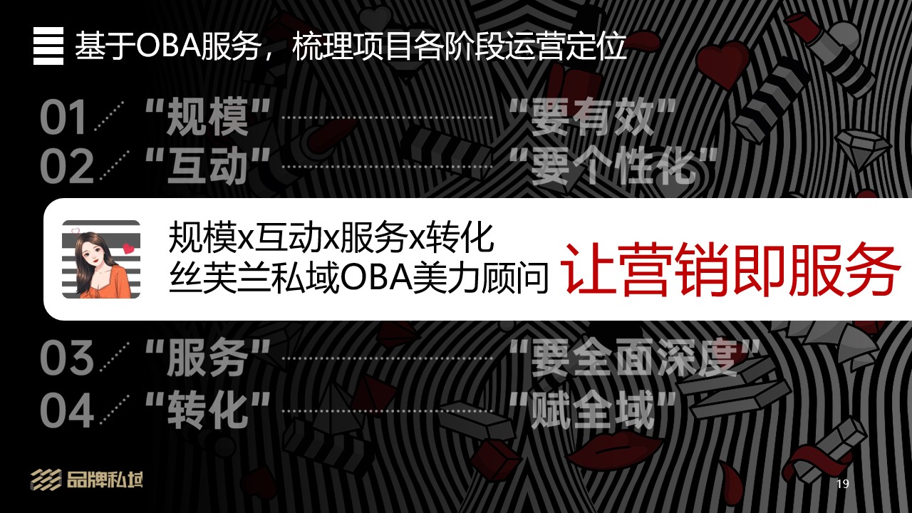 美力顾问枢纽模型