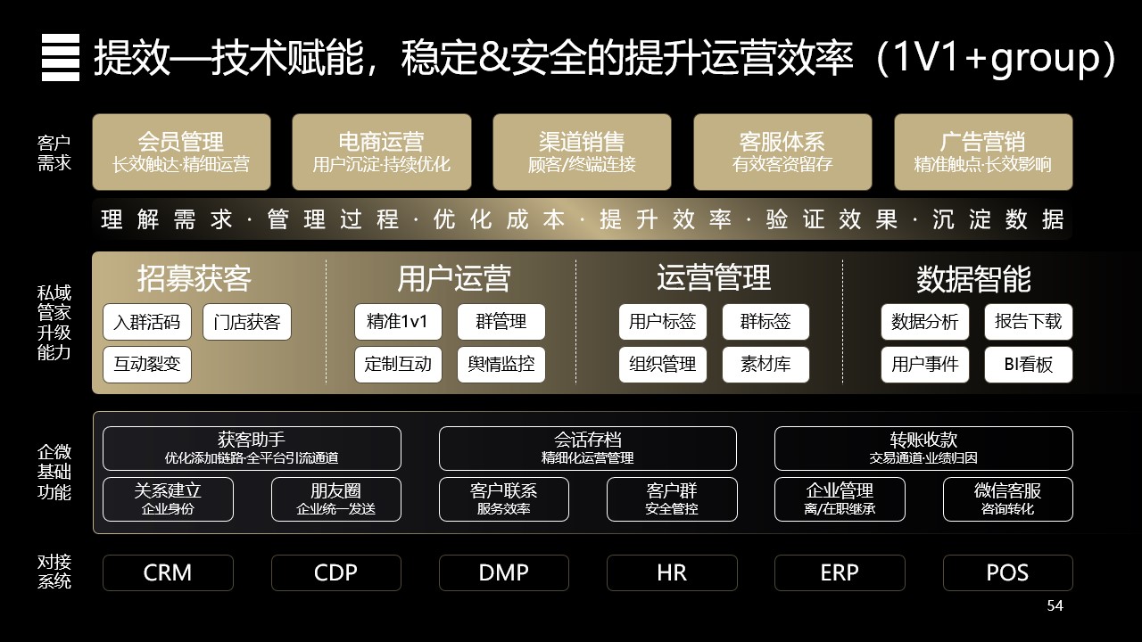 AI-Clara智能顾问